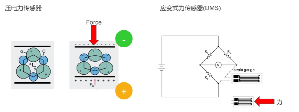 壓電式力傳感器與應(yīng)變式力傳感器的區(qū)別