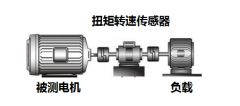 為什么電機轉(zhuǎn)矩測量結(jié)果與傳感器精度不匹配？